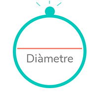 Diàmetre anell